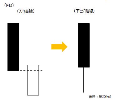 入首線|【ローソク足の複数足分析～あて首線、入り首線、差。